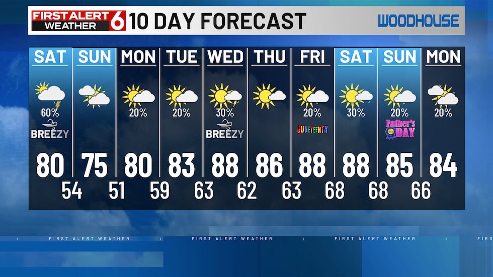Temps warming up next week.
