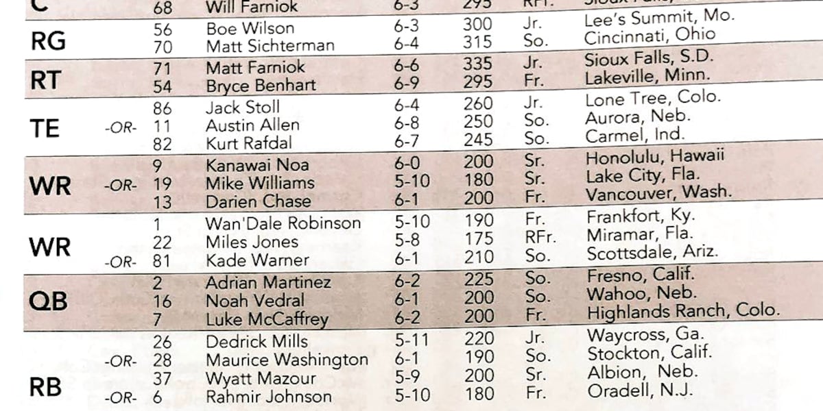 Huskers release depth chart for Saturday's season opener
