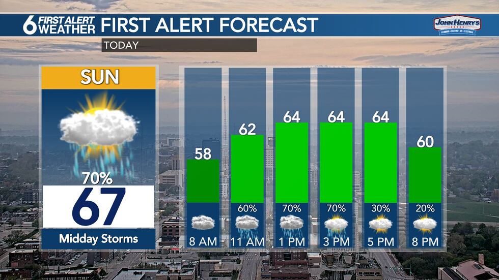 David Weather Map David’s Morning Forecast - Scattered storms through early afternoon