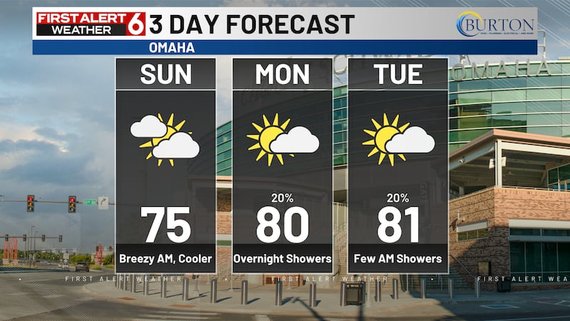 Dry weather during the day then overnight showers over the next few days.