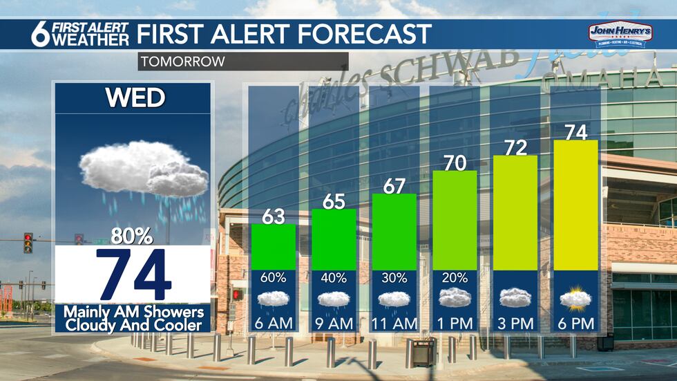 Wednesday's First Alert Forecast
