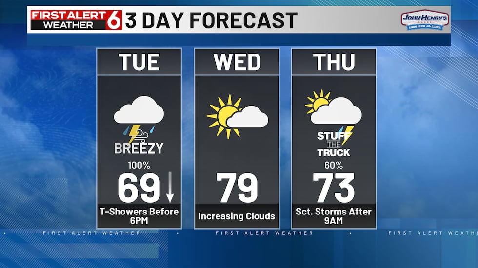 3 Day Forecast