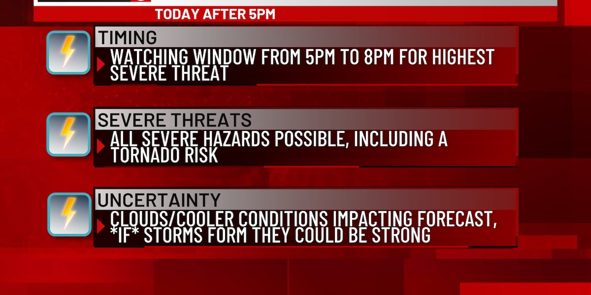 Interactive Weather Omaha Weather: Severe Storms