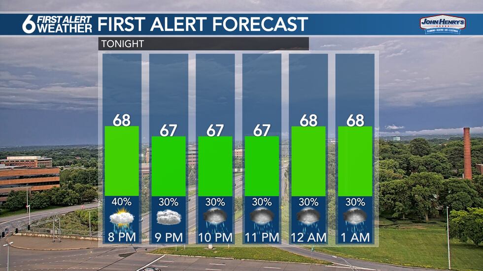 Tuesday Evening First Alert Forecast