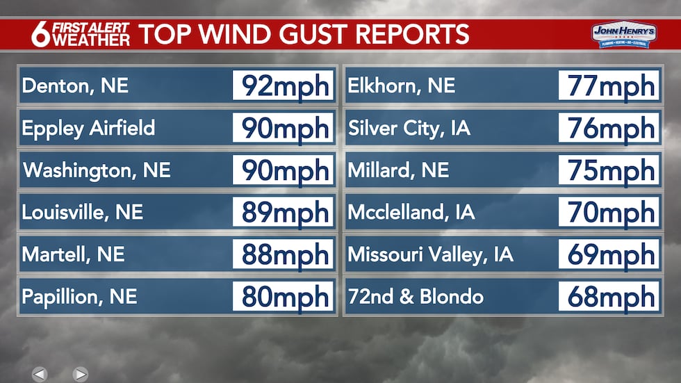 Wind reports