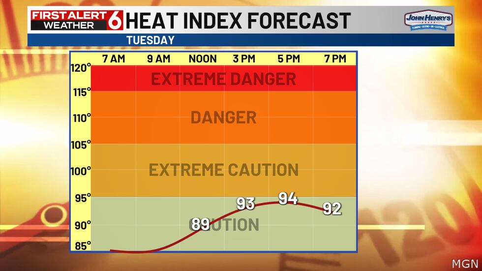 Strong Humidity Weather Rusty’s First Alert 6 Forecast: Warm & humid before strong storms dive ...