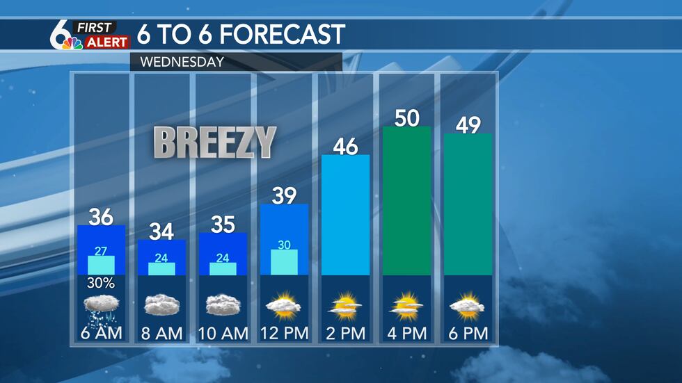 Basey Weather Update Rusty’s 6 First Alert Forecast - Cooler and breezy weather settles in ...