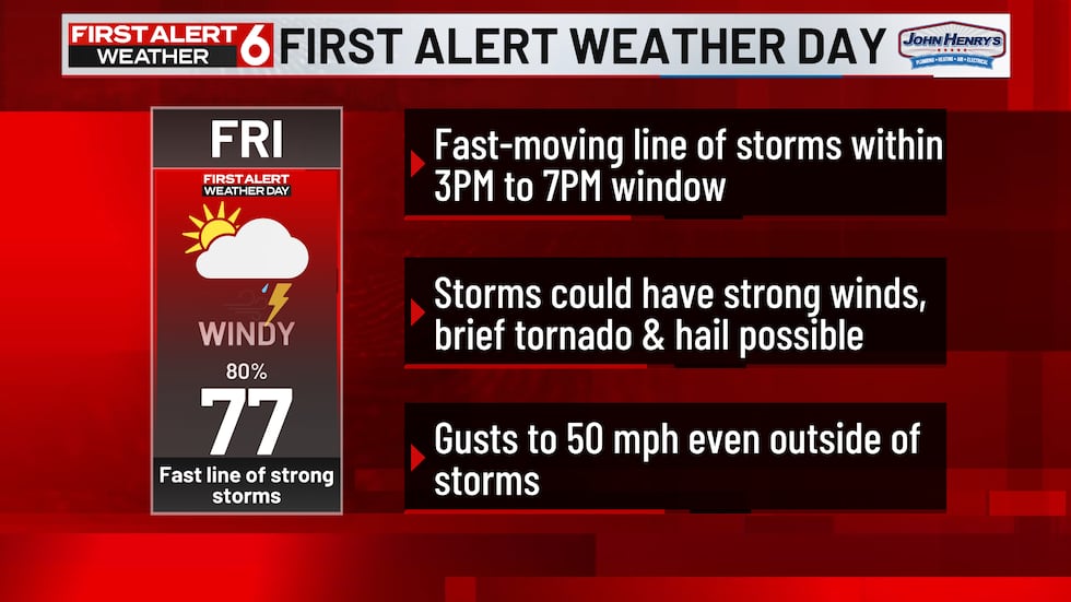 First Alert 6 Weather Day Friday