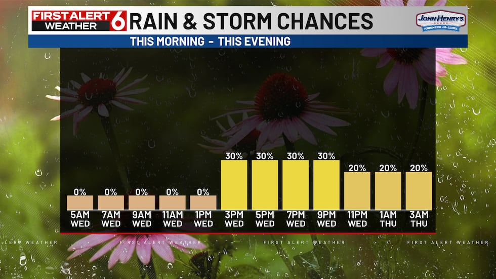 Today's Forecast 100% Chance Of Reading T-Shirt Today's Forecast 100% Chance Of Reading T-Shirt