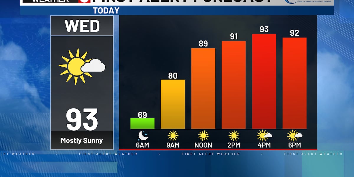 Omaha Weather: Summer Heat
