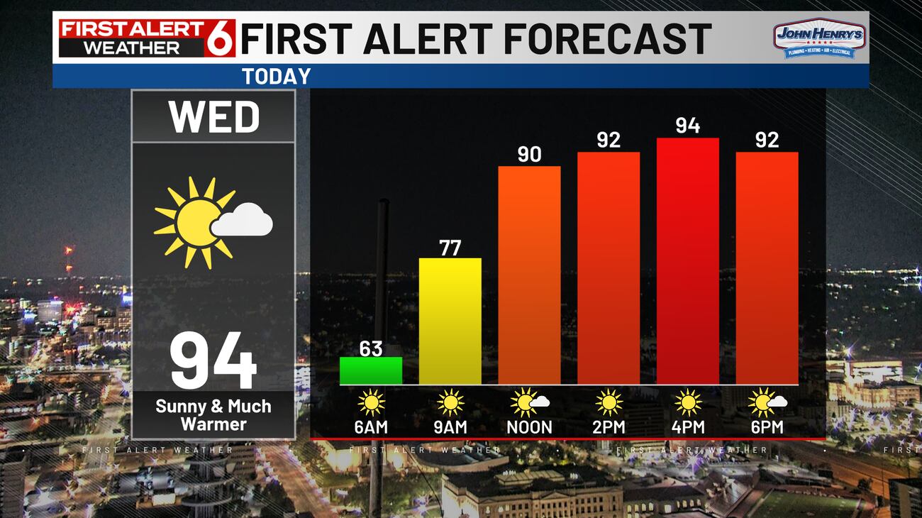 Rusty’s First Alert 6 Forecast: Hottest of the year as humidity returns