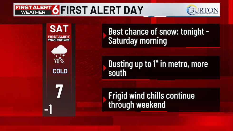 El sábado sigue siendo un día meteorológico de Primera Alerta 6 por nieve.