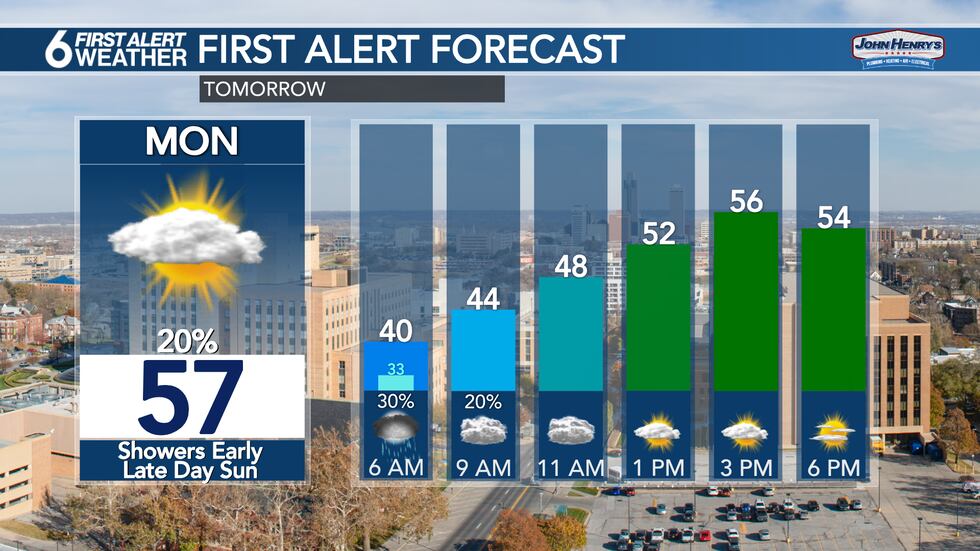 Weather Around 6 First Alert Weather Day: Rounds of snow continue, wind cranks up into ...