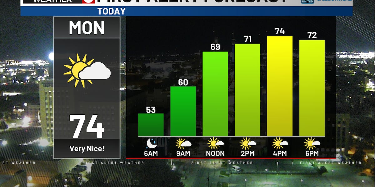 Rusty’s First Alert 6 Forecast: Chilly morning turns into an amazing August afternoon