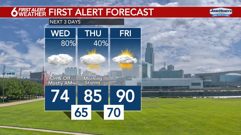 Tuesday Evening 3 Day Forecast