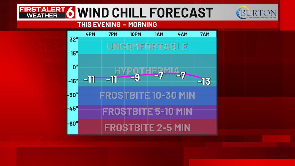 La sensación térmica podría alcanzar los -20° esta noche.