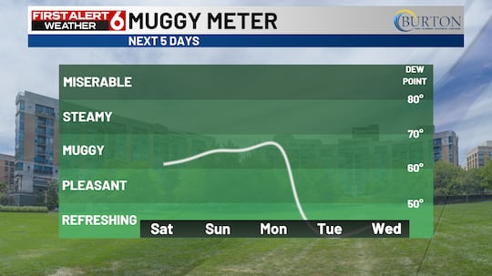 Omaha Weather: On watch for severe storms starting Friday evening 9 Humidity for Omaha over the next five days