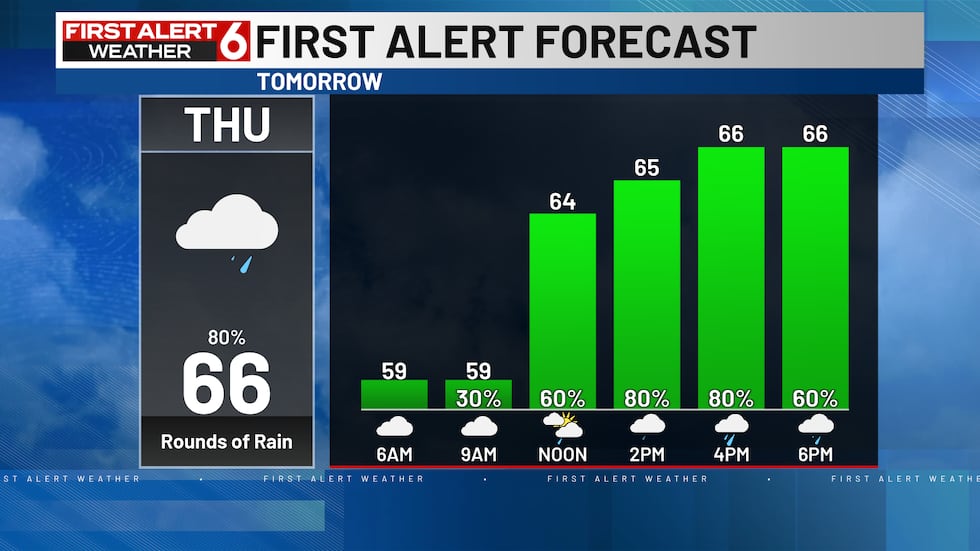 Even Rained Out Omaha Weather: Rain Returning