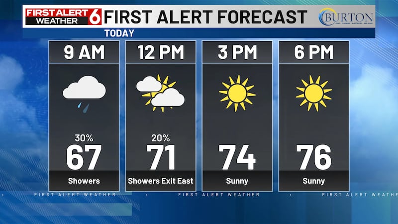 Clearing and cooler into the afternoon