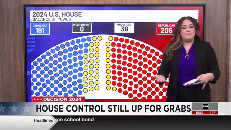 AP reports that control over the U.S. House of Representatives is going back and forth between...