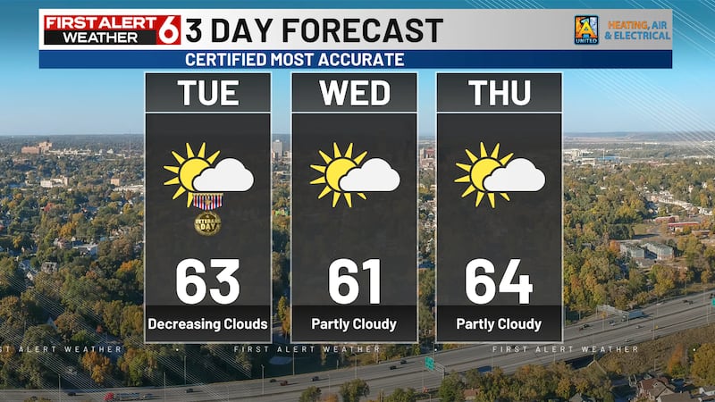 Three Rivers Weather Forecast 3-DAY PM FORECAST 3.29.25