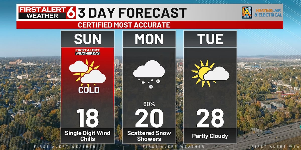 Three Rivers Weather Forecast 3day